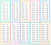 Multiplicar decimales - Grado 2 - Quizizz