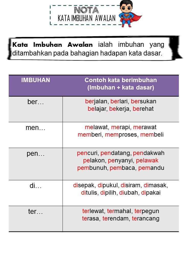 Latihan Imbuhan Awalan Tahun 2 | Education - Quizizz