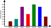 Strategi membaca - Kelas 5 - Kuis