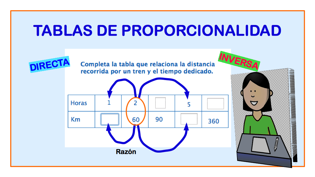 Problemas porcentuales - Grado 9 - Quizizz