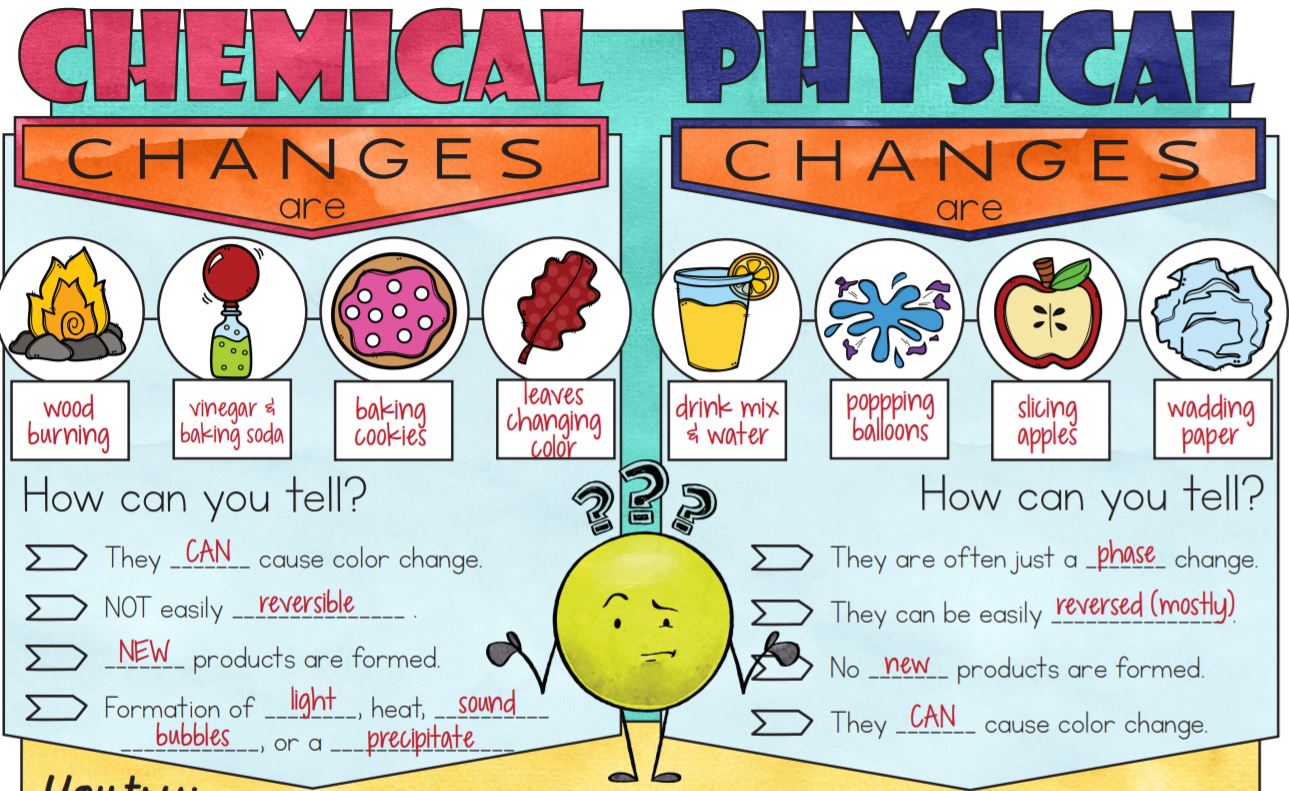 chemistry-unit-review-quizizz