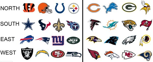 NFL Teams