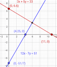 Gráficos lineales - Grado 9 - Quizizz