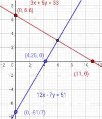 Graficar datos - Grado 9 - Quizizz