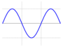 Properties and Behavior of Waves