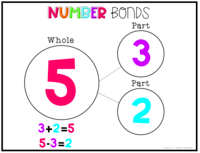 Number Bonds Flashcards - Quizizz