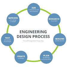 Engineering Design - Year 7 - Quizizz