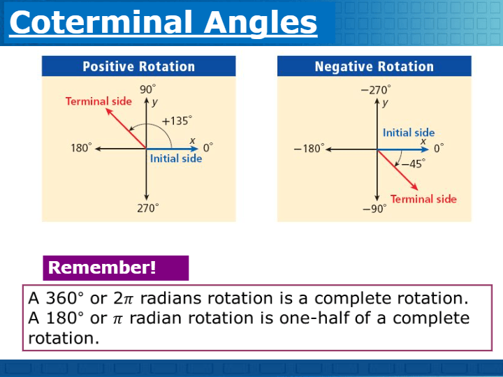 Review on standard position, coterminal and reference angles - Quizizz