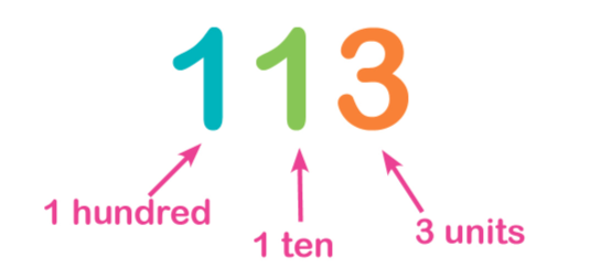 Skip Counting  - Grade 12 - Quizizz