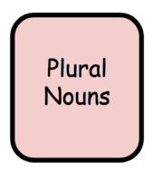 Plural Nouns - Year 3 - Quizizz