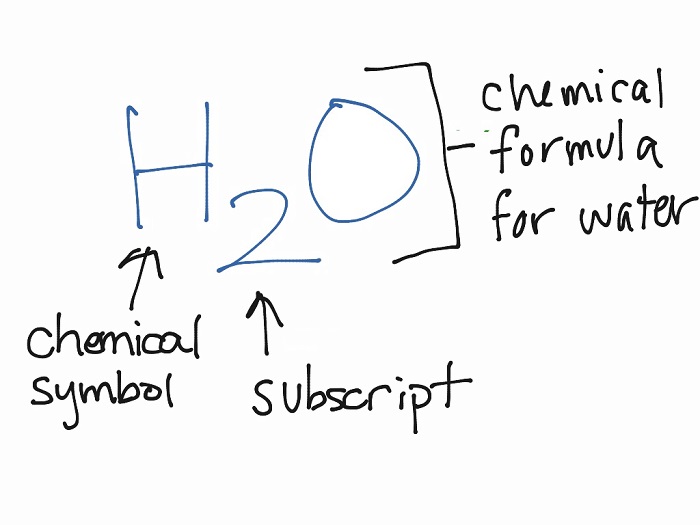 Chemical Formulas Quantitative Chemistry Quizizz