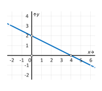 dos desigualdades variables - Grado 8 - Quizizz