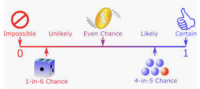 High Frequency Words - Year 11 - Quizizz