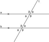 distance between two parallel lines - Year 10 - Quizizz