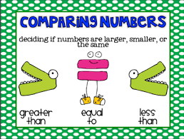 Comparing Numbers 0-10 - Class 7 - Quizizz