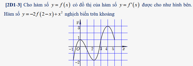 đồ thị hàm sin - Lớp 12 - Quizizz