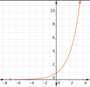 Exponential Functions