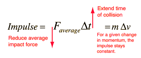 difference-between-momentum-and-impulse-difference-between