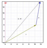 vectors - Year 9 - Quizizz