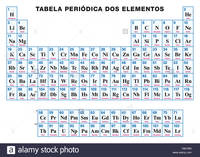 tabela periódica - Série 5 - Questionário