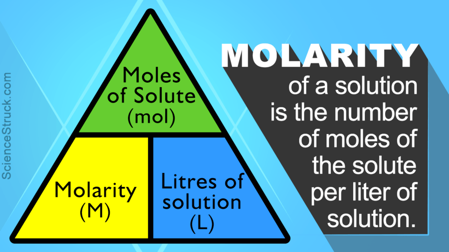 molarity