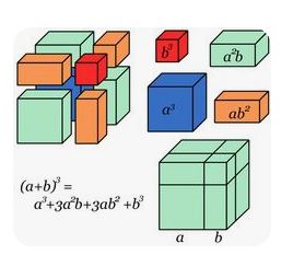 Factorize-Difference of two square