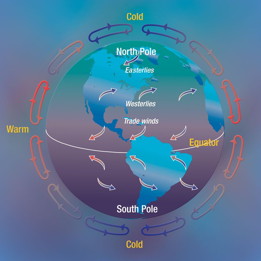 Global Atmospheric Circulation Model Diagram Global Atmosphe