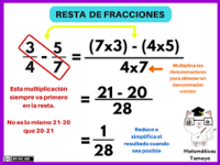 División con fracciones unitarias - Grado 10 - Quizizz