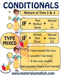 conditional probability - Class 6 - Quizizz