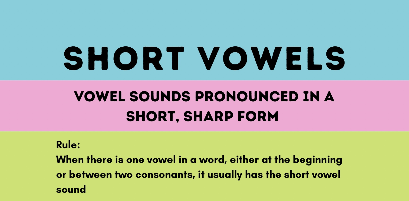 Short Vowels - Grade 3 - Quizizz