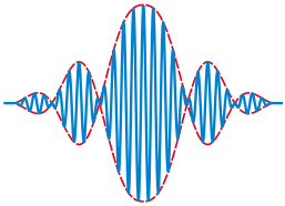 Propiedad distributiva - Grado 12 - Quizizz