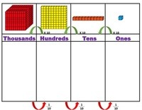 reacciones ácido-base - Grado 4 - Quizizz