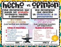 Hecho versus opinión - Grado 5 - Quizizz