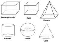 volume and surface area of cubes - Grade 12 - Quizizz