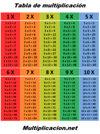 Propiedades de la multiplicación - Grado 3 - Quizizz