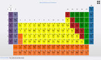 tabela periódica - Série 1 - Questionário
