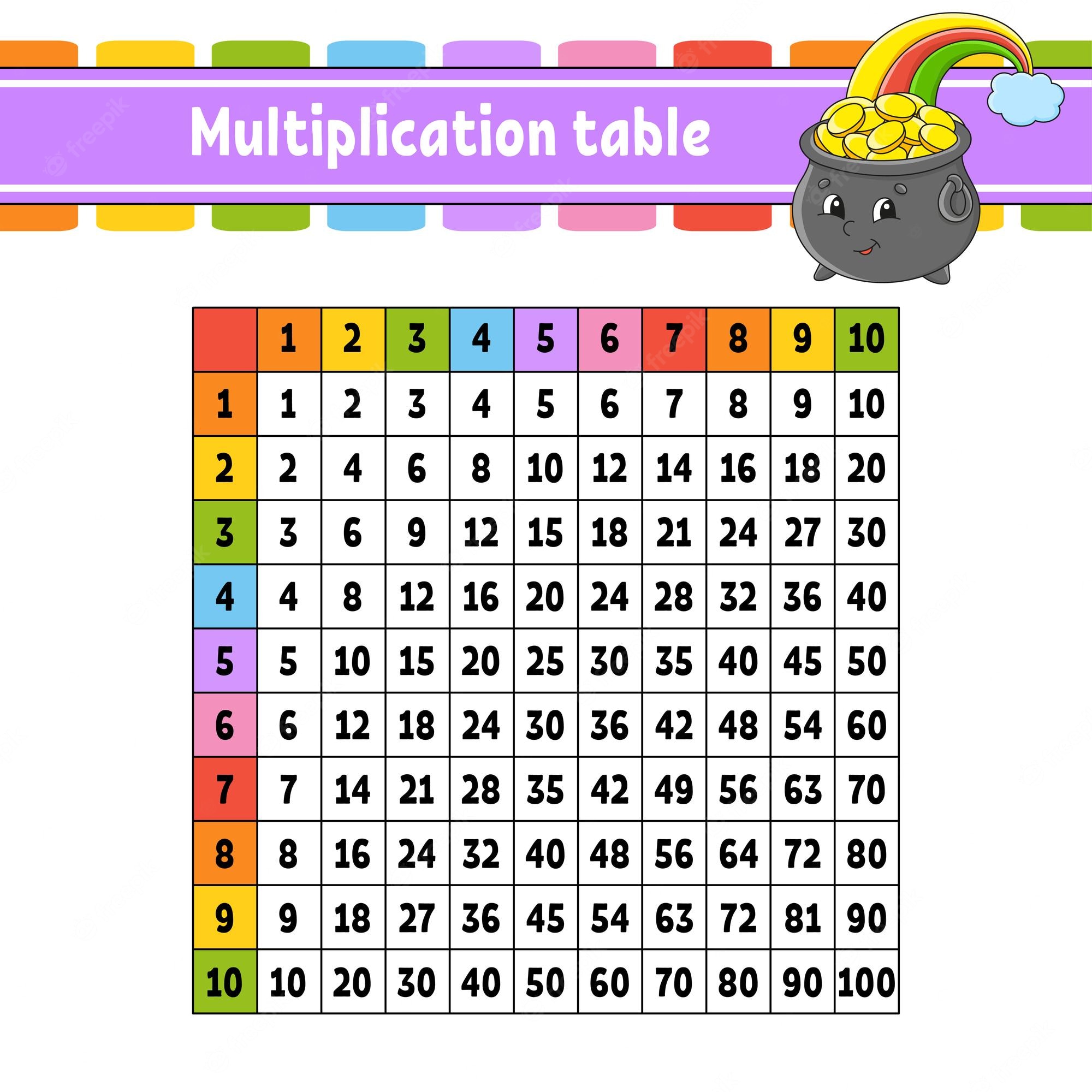 Multiplication Facts - Year 11 - Quizizz