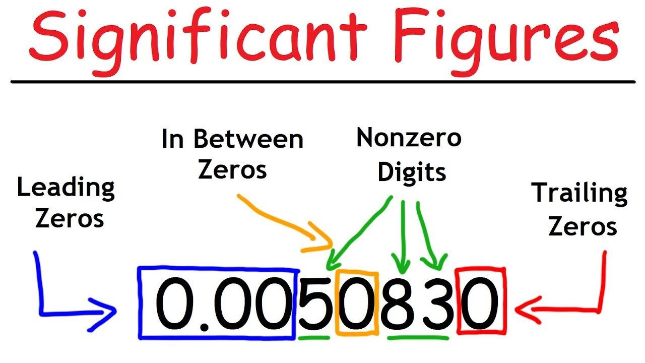 Significant Figures Practice Sheet (Answer Check) - Quizizz With Regard To Significant Figures Worksheet Chemistry