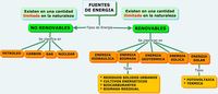 Estrategias de investigación - Grado 6 - Quizizz