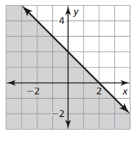 two variable inequalities - Class 8 - Quizizz