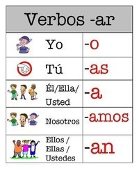 Estructura del ensayo informativo - Grado 5 - Quizizz