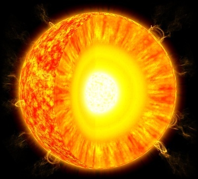 Il sole e il sistema solare