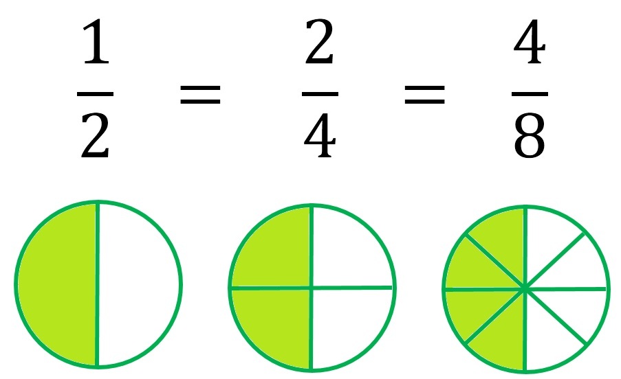 3. Suma y Resta de Fracciones | Mathematics - Quizizz