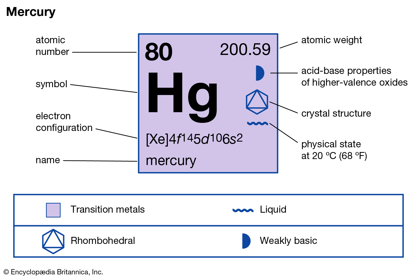 elements and compounds - Grade 8 - Quizizz