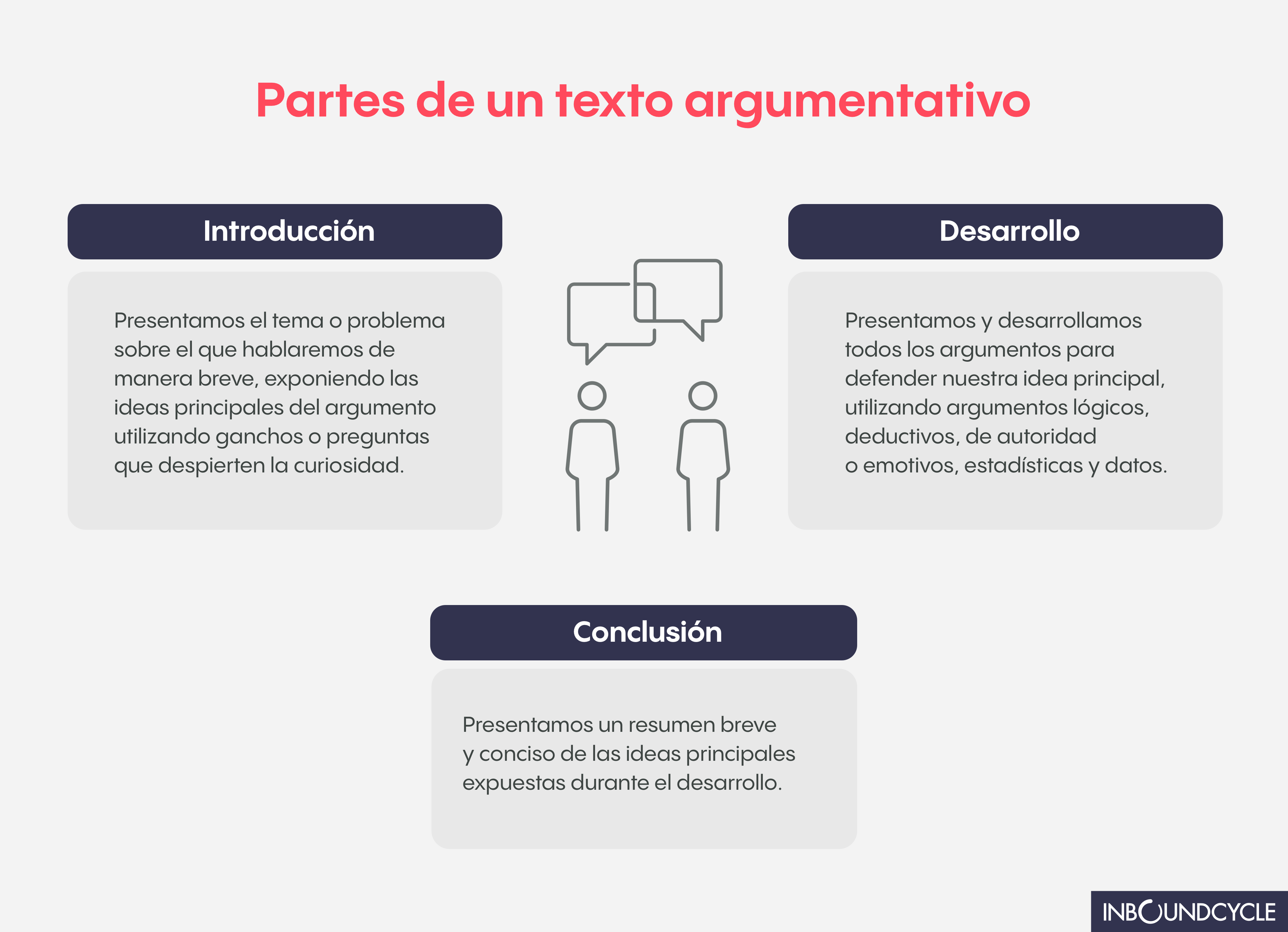 Estrategias de comprensión lectora - Grado 4 - Quizizz