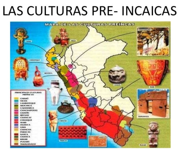 inca civilization - Year 2 - Quizizz