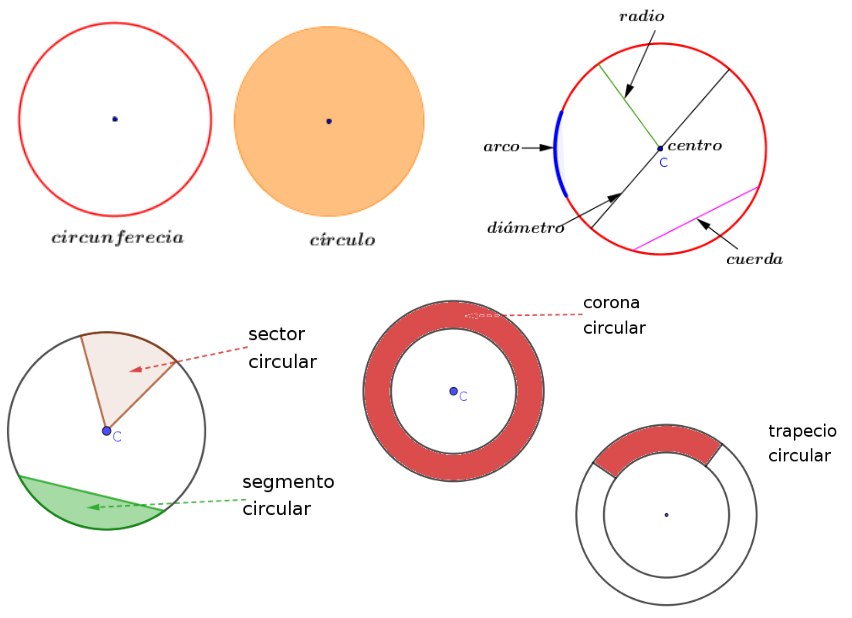 Áreas y volúmenes | Mathematics - Quizizz