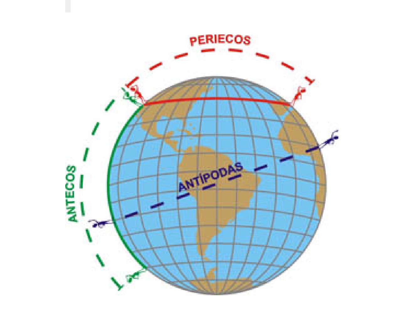 Republica dominicana y las antípodas