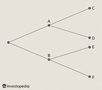 Diagramas de caja - Grado 7 - Quizizz