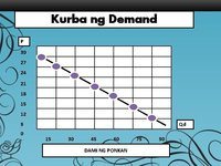 Quiz-Kurba ng Demand